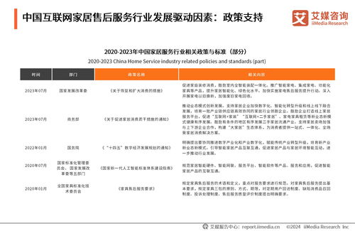 《2024年中國互聯網家居售后服務市場發展白皮書》 洞悉行業趨勢，引領服務升級