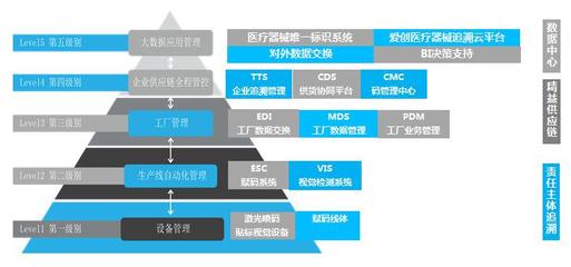 助力UDI系統試點推行，愛創受邀出席醫療器械唯一標識培訓班