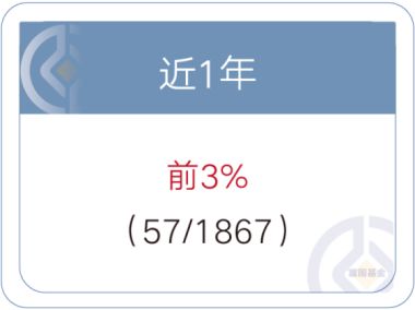 科技板塊風起云涌 揭秘富國基金經(jīng)理之科技績優(yōu)團貿(mào)易代理策略