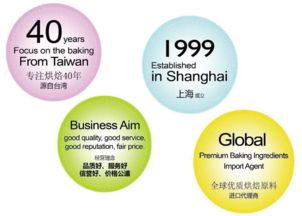 2017年視角 我眼中的上海美馨貿(mào)易經(jīng)銷商之路