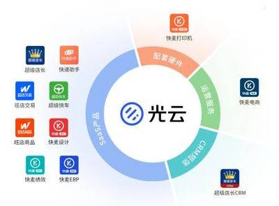 科創板受理&ldquo;信息傳輸、軟件和信息技術服務業&rdquo;企業大匯總!